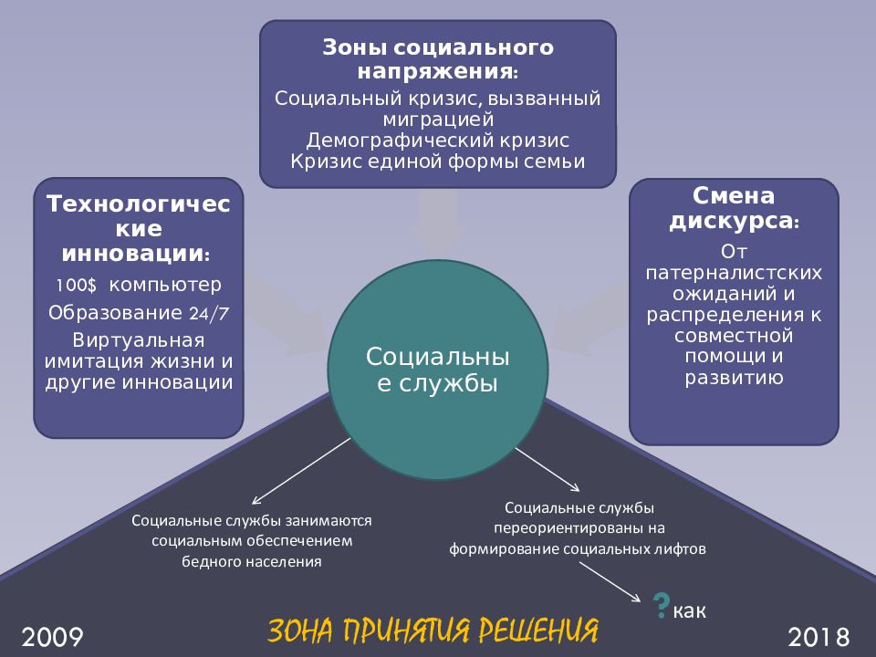 Дорожная карта образование 2030