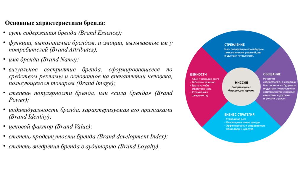 Суть бренда. Ключевые характеристики бренда. Характеристики брендинга. Характер бренда. Качественные характеристики бренда.