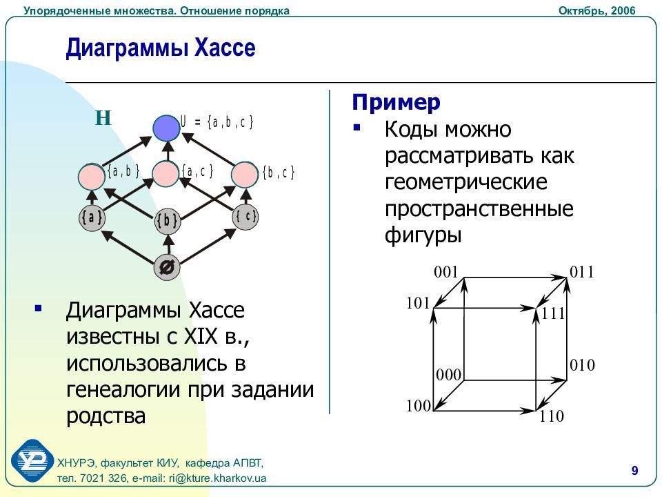 Упорядоченных диаграмм. Диаграмма Гессе дискретная математика. Диаграмма Хассе дискретная математика. Отношение порядка примеры. Диаграмма Хассе частичного порядка.