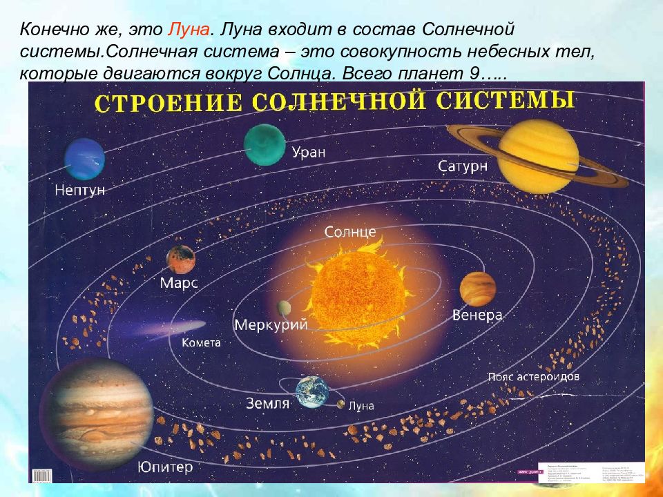 Расположение планет от солнца по порядку на картинке для детей