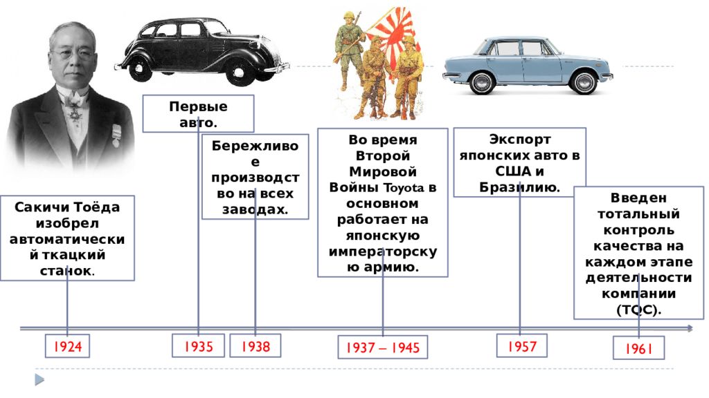 История компании тойота презентация