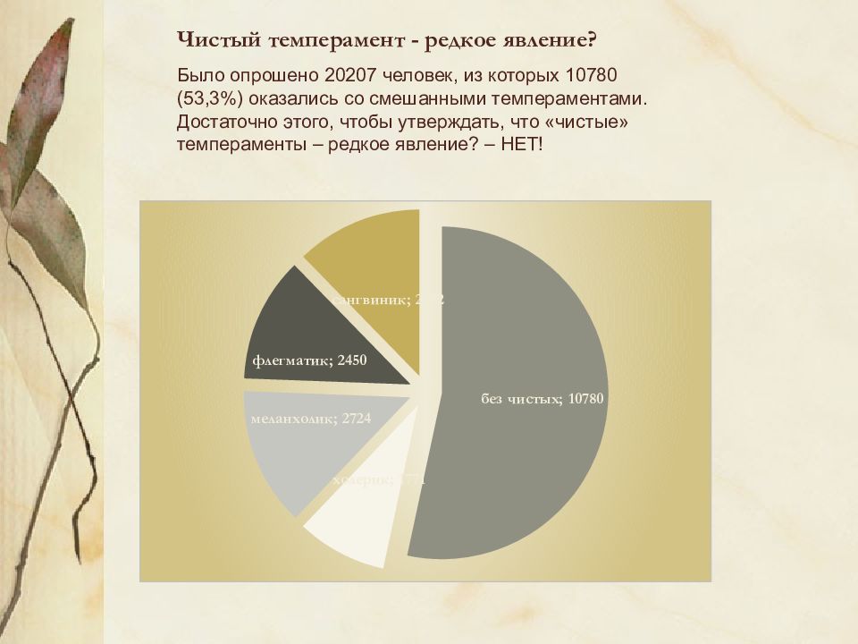 Память эмоции и темперамент презентация 8 класс биология