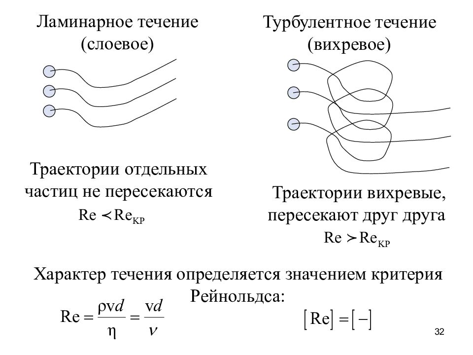 Ламинарное течение. Ламинарное и турбулентное течение жидкости. Ламинарное движение жидкости или газа. Поивмер ламтнарного течения. Ламинарное течение и турбулентное течение.