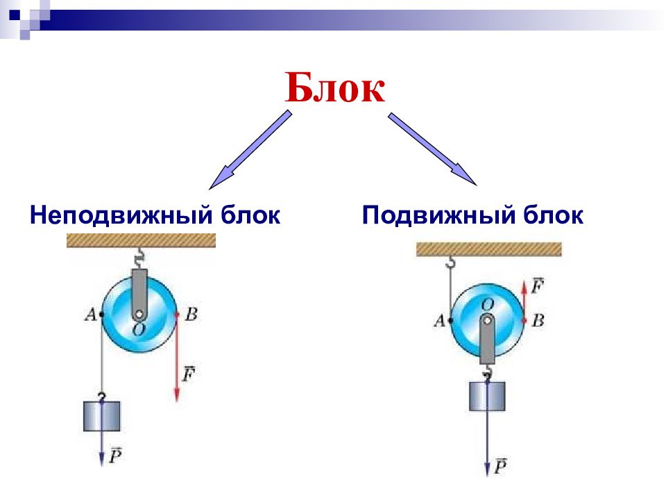 Блоки 7 класс презентация