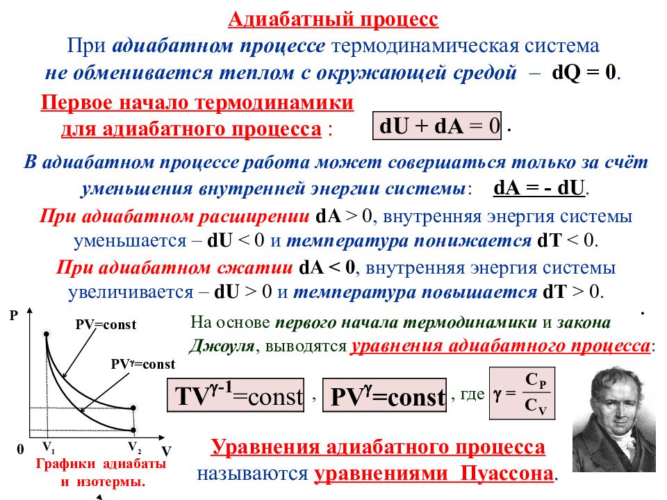 Изменение объема идеального газа. Адиабатный процесс адиабатный процесс. Изменение внутренней энергии газа в адиабатном процессе. Начало термодинамики при адиабатическом процессе. Адиабатный процесс в термодинамике кратко.