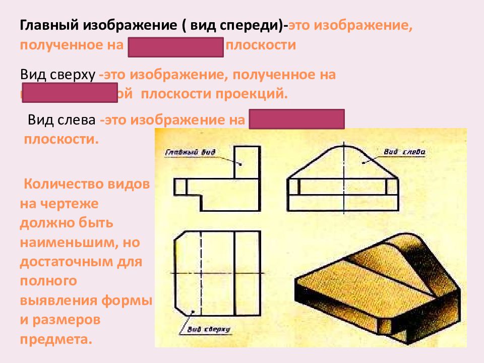 Перечислите основные виды чертежа