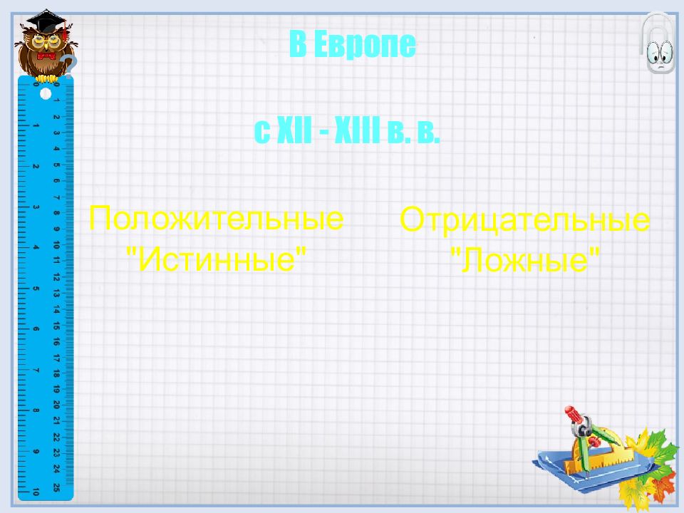 Координатная ось 6 класс презентация