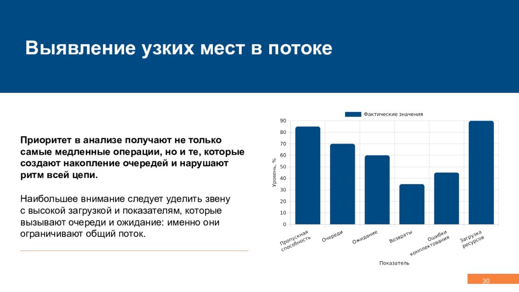Концепция, эволюция и методология логистики Управление сквозными потоками,