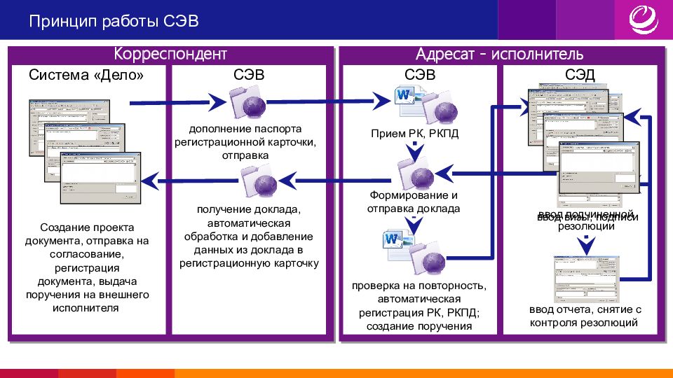 Сэд дело презентация