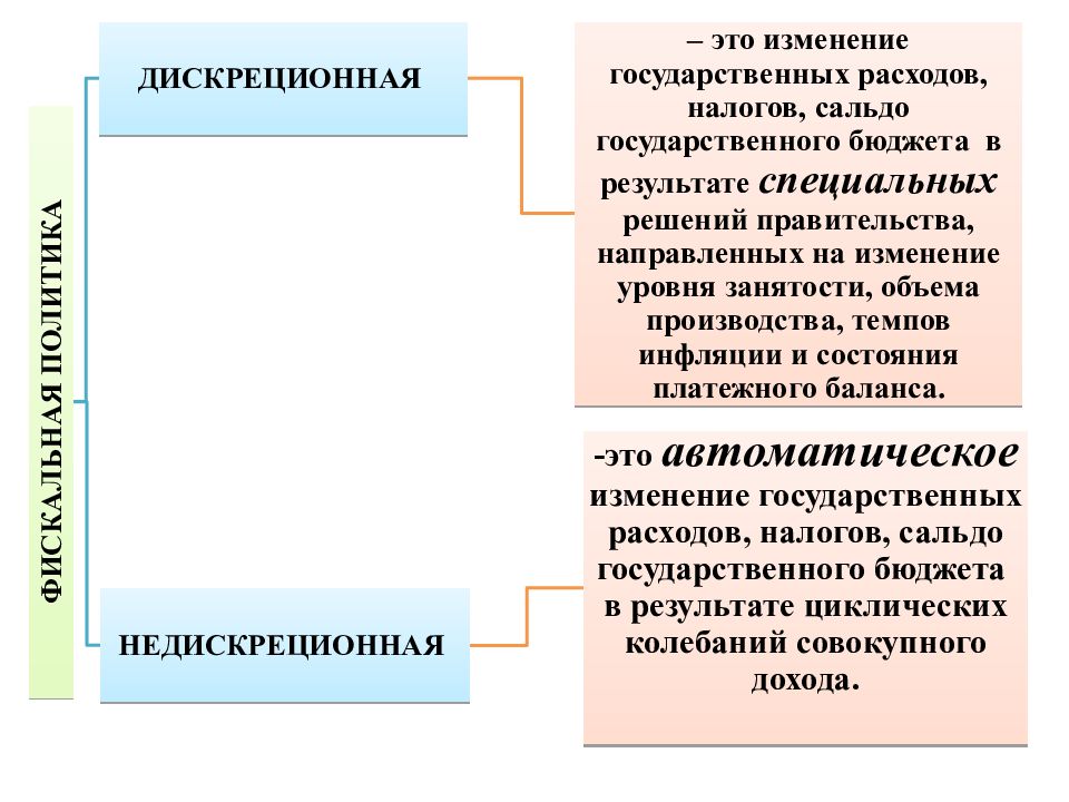 Изменение государственного