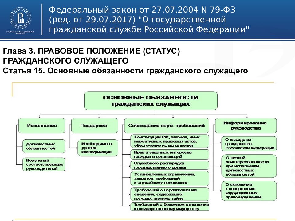 Федеральная государственная служба презентация