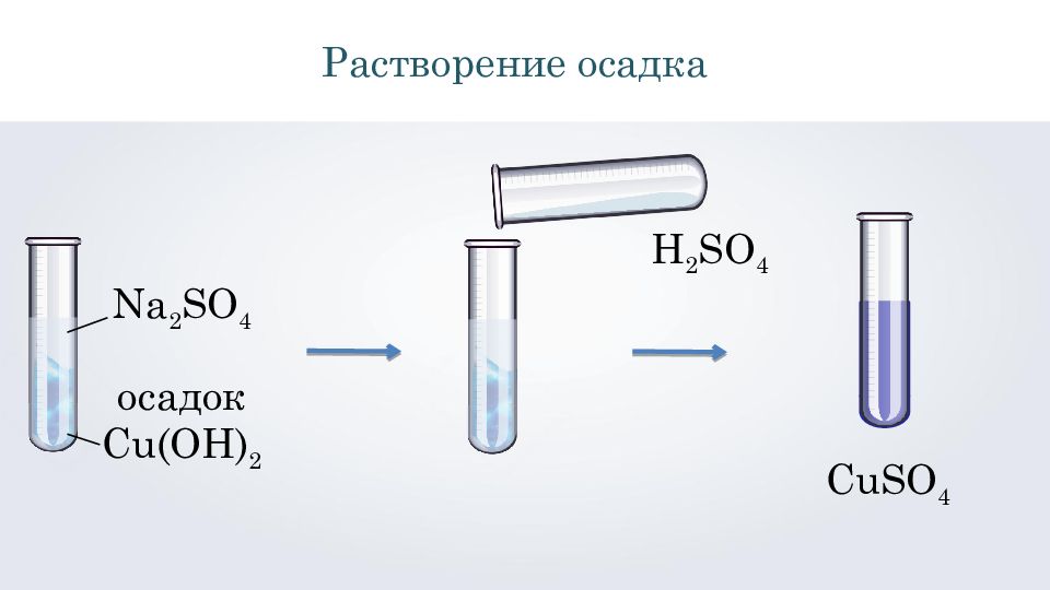 Cu h2so4 cuso4 h2. Реакции с растворением осадка. Растворение осадка это химическая реакция. Растворение осадка в химии. Реакции в химии с растворением осадка.