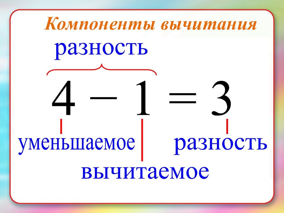 Разность четвертого и второго. Компоненты сложения и вычитания 1. Компоненты уменьшаемое вычитаемое разность. Компоненты при сложении компоненты при вычитании. Компоненты действий по математике сложение и вычитание.