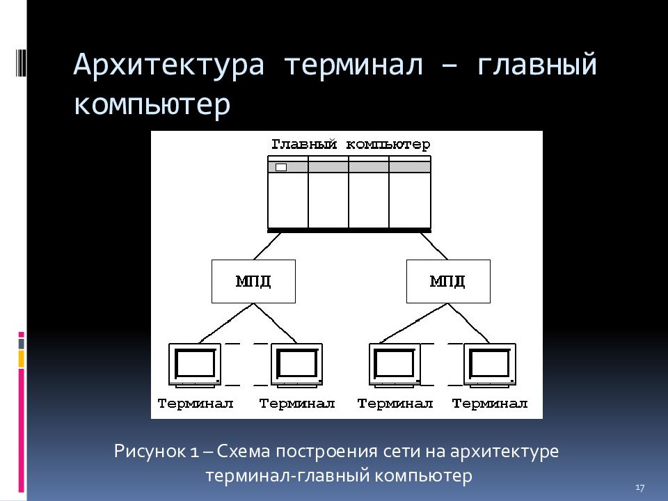 Основной архитектура. Архитектура терминал. Терминал главный компьютер. Архитектура терминал-сервер. Терминалов архитектура сети.