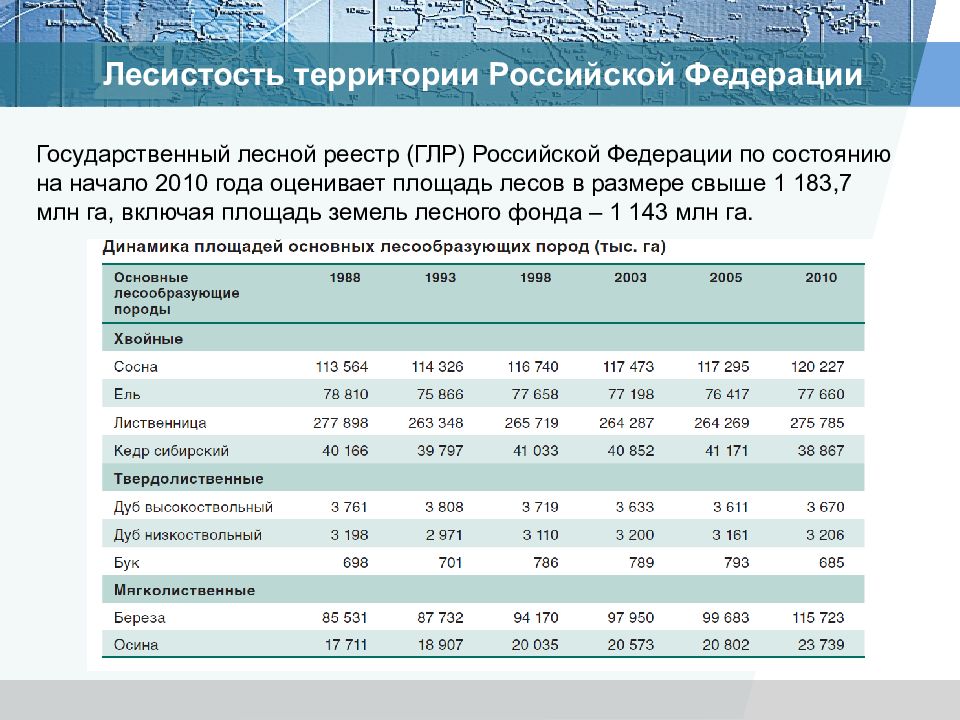 Что такое лесистость территории. Лесистость территории Российской Федерации. Лесистость территории это. Показатели лесистости. Лесной фонд Российской Федерации.