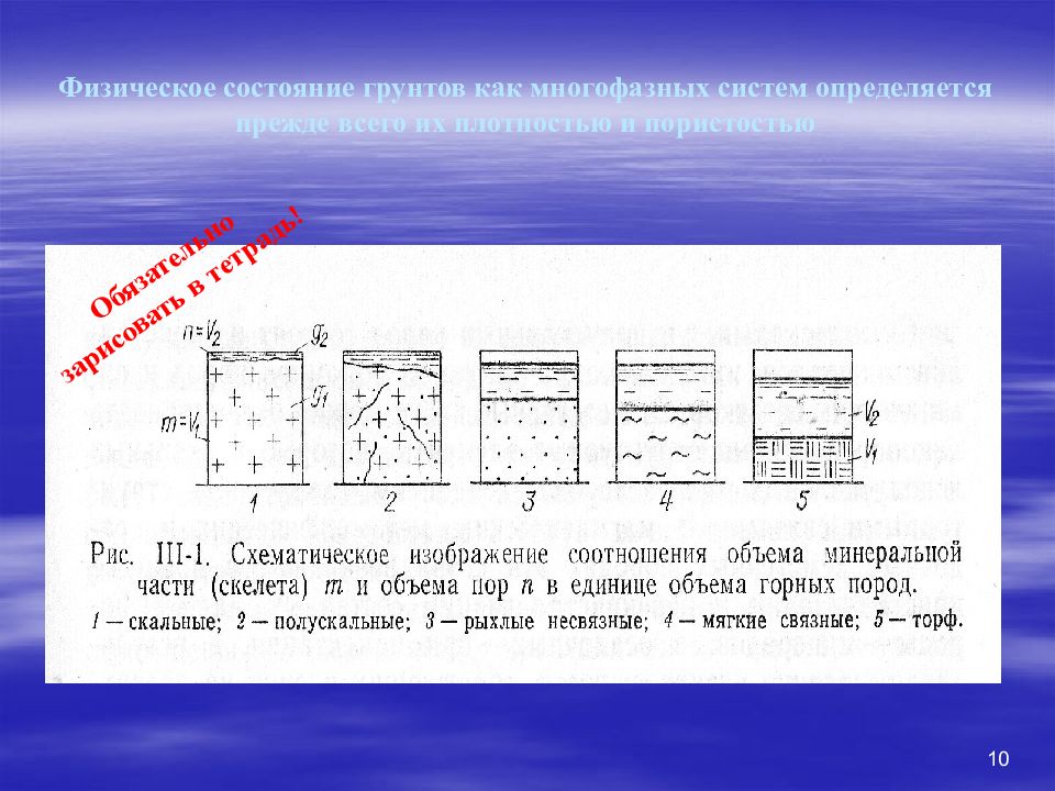 Образец грунта объемом 100 см3 содержит 80 см3 породы определите коэффициент пористости