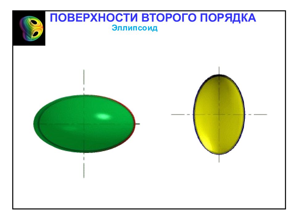 Порядок поверхности. Поверхности 2 порядка эллипсоид. Эллипсоид поверхность второго порядка. Эллипсоид формула поверхности второго порядка.