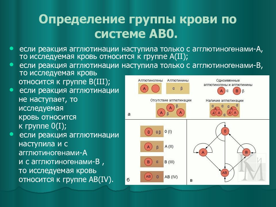 Если на эритроцитах обнаружен только антиген в исследуемый образец крови относится к группе