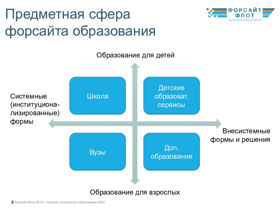 Предметная карта это