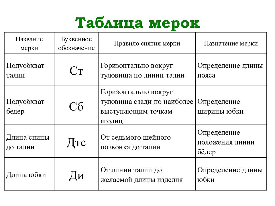 Таблица мерок фото. Таблица мерок. Названия мерок таблица. Таблица для снятия мерок. Таблица мерок для юбки.