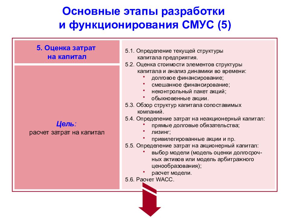 Цель расчета. Этапы управления себестоимостью это. Затраты на капитал компании. Цель калькуляции. Расчет цели.