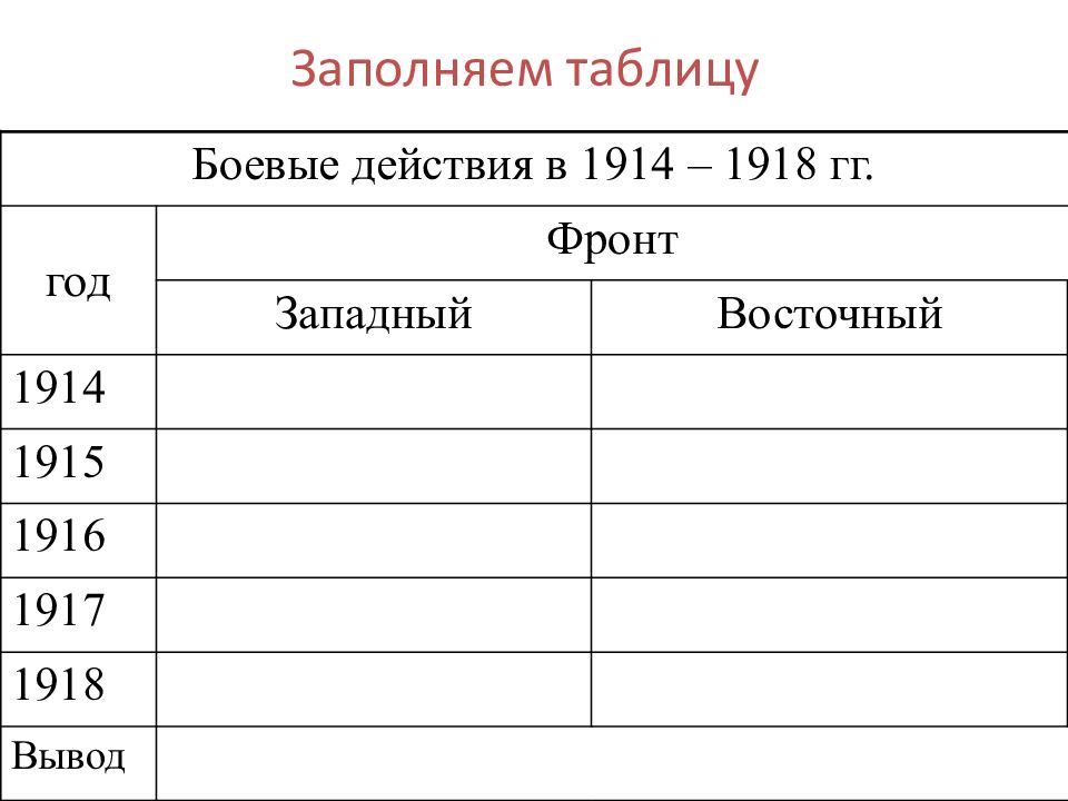 Презентация россия в первой мировой войне 1914 1918