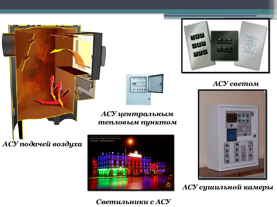 Функции системы автоматизации асу тп