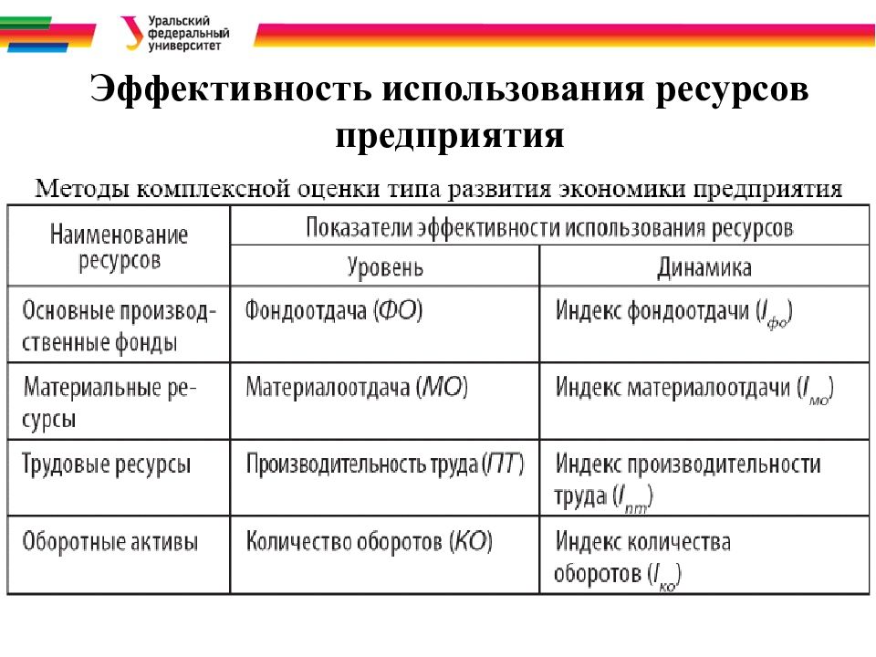 Показатели ресурсов предприятия. Эффективность использования ресурсов предприятия. Способы эффективного использования ресурсов. Эффективность использования ресурсов бизнеса. Эффектинвостьиспользования ресурсов.