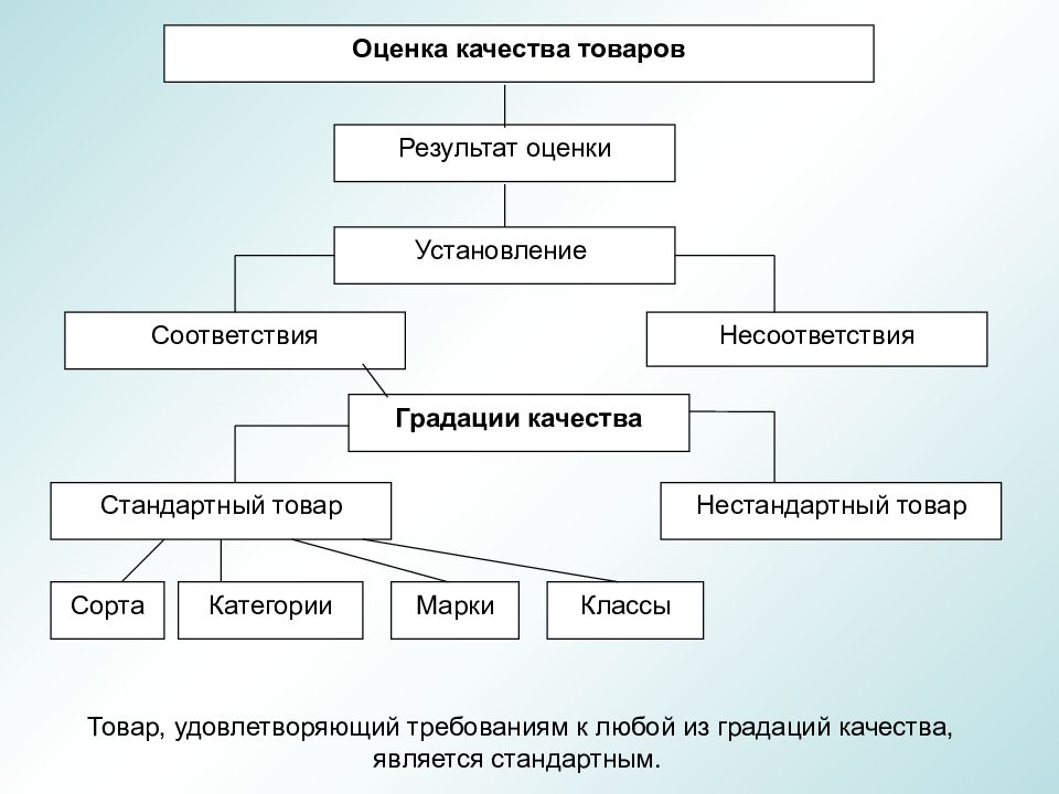 Схема оценки качества