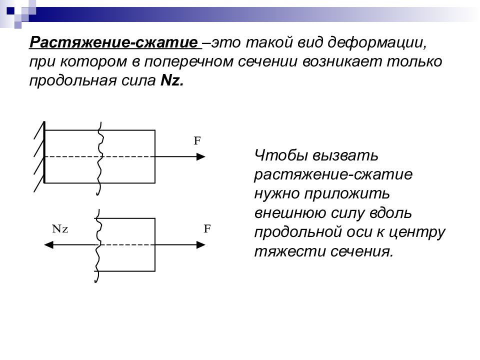 Растяжение сжатие презентация