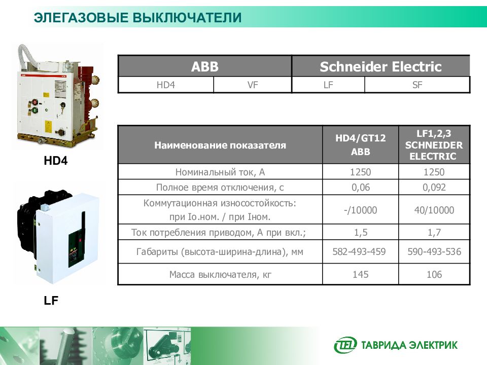 Выключатель характеристики. Эльгазовый выключатель10 кв Шнайдер s6. Элегазовый выключатель 6-10 кв ABB. Выключатель элегазовый АВВ hd4/w 17.16.50. Элегазовый выключатель lf1 Schneider Electric.