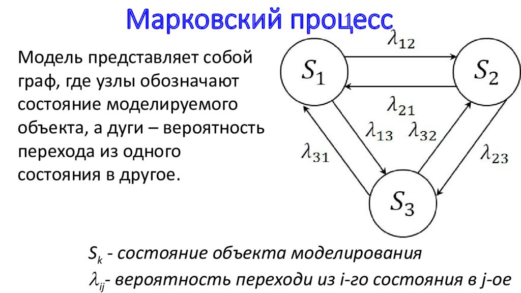 Теория марковских процессов. Марковский процесс. Марковский случайный процесс. Модель Марковского процесса. Марковский процесс схема.