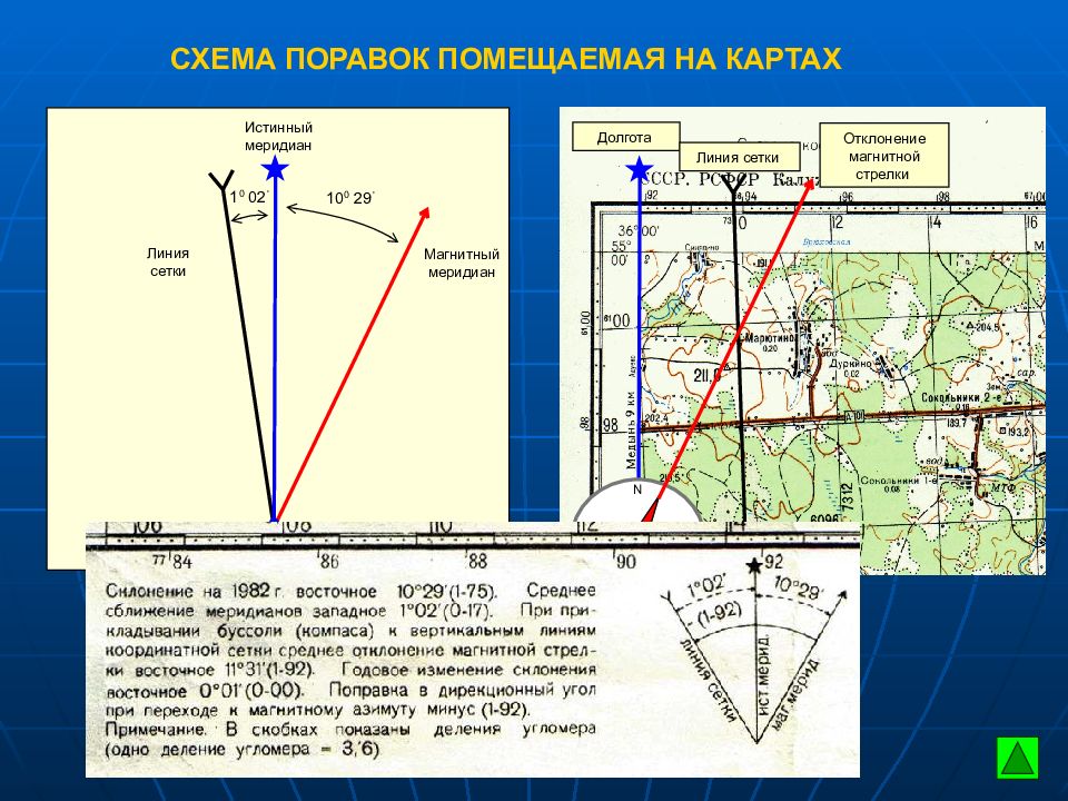 Схема магнитных меридианов земли