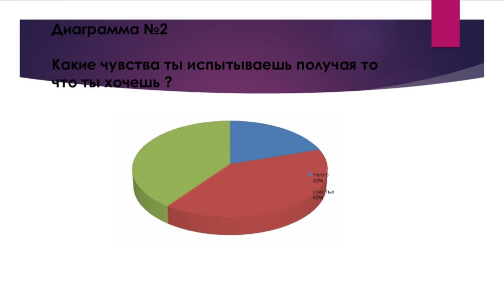 Презентация на тему развитие самосознания в подростковом возрасте