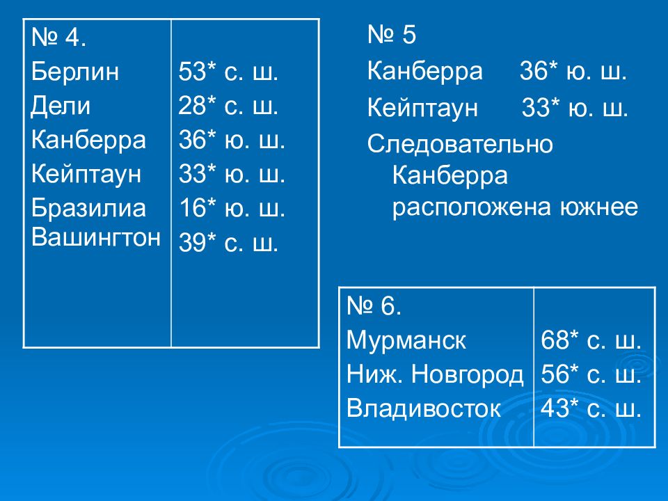 Географические широты городов. Географическая широта города Дели. Географическая широта Берлина. Географическая широта Канберра. Географическая ширина города Камбера.