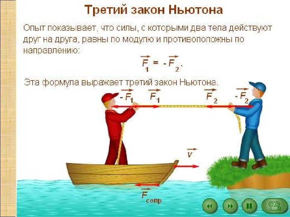 Третий закон ньютона презентация