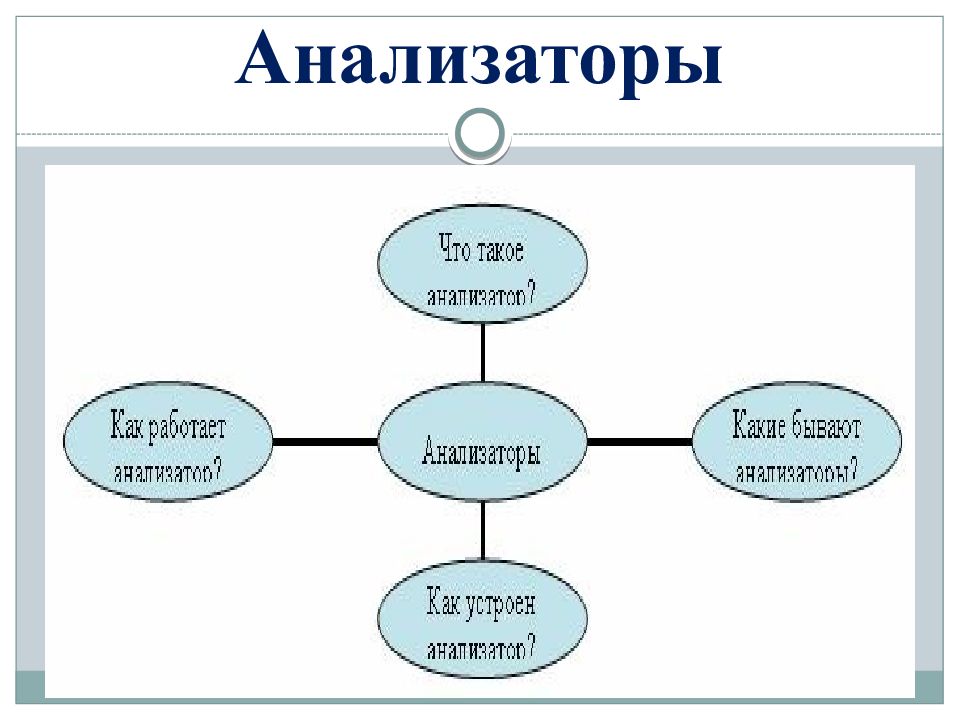 Обобщающий урок по теме общение 2 класс окружающий мир презентация