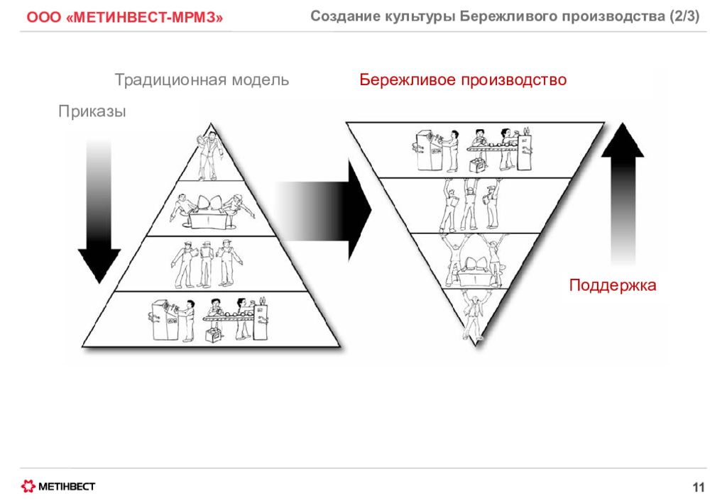 Тематический план бережливое производство