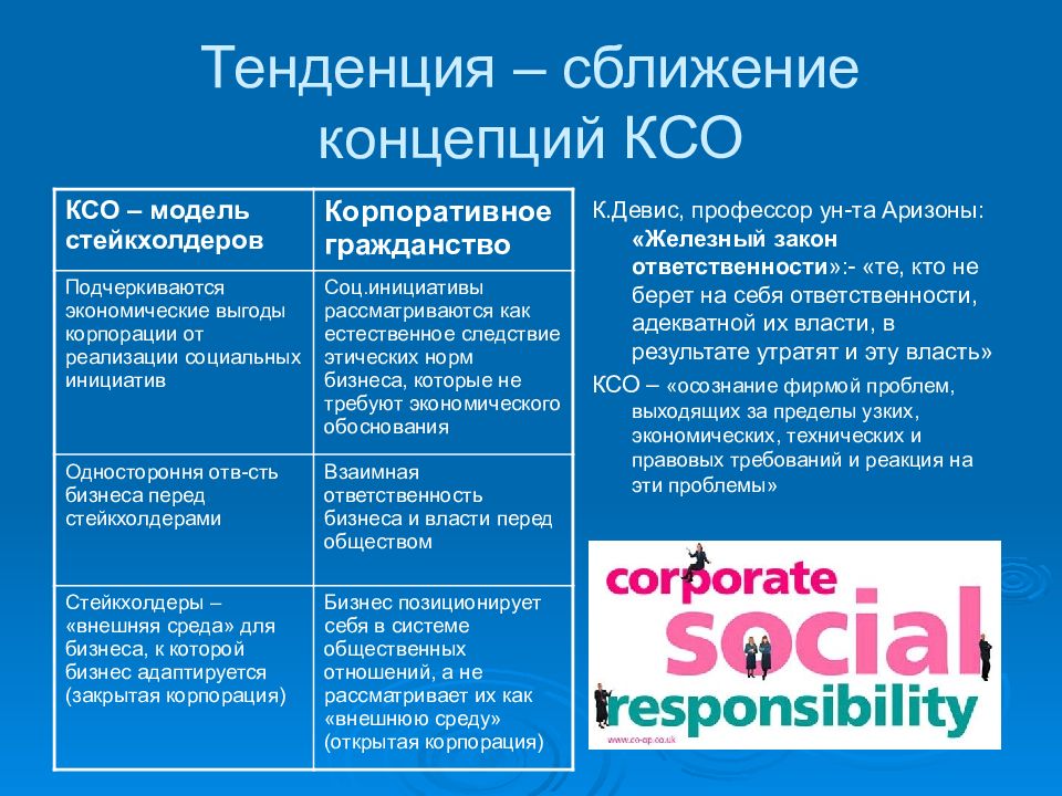 Теория корпорации. Проблемы КСО. Проблемы корпоративной социальной ответственности. Основные вопросы корпоративной ответственности. Заинтересованные стороны КСО.