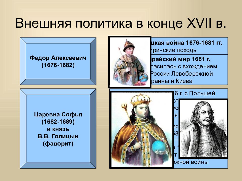 Россия в конце xvi века презентация