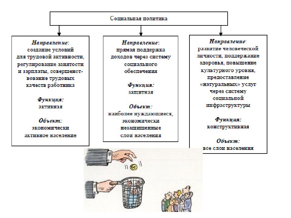 Социальная политика в рф план