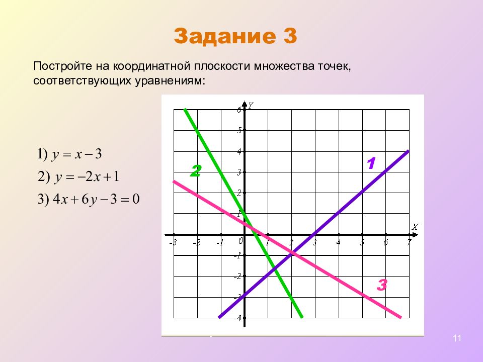 Как нарисовать прямую по уравнению