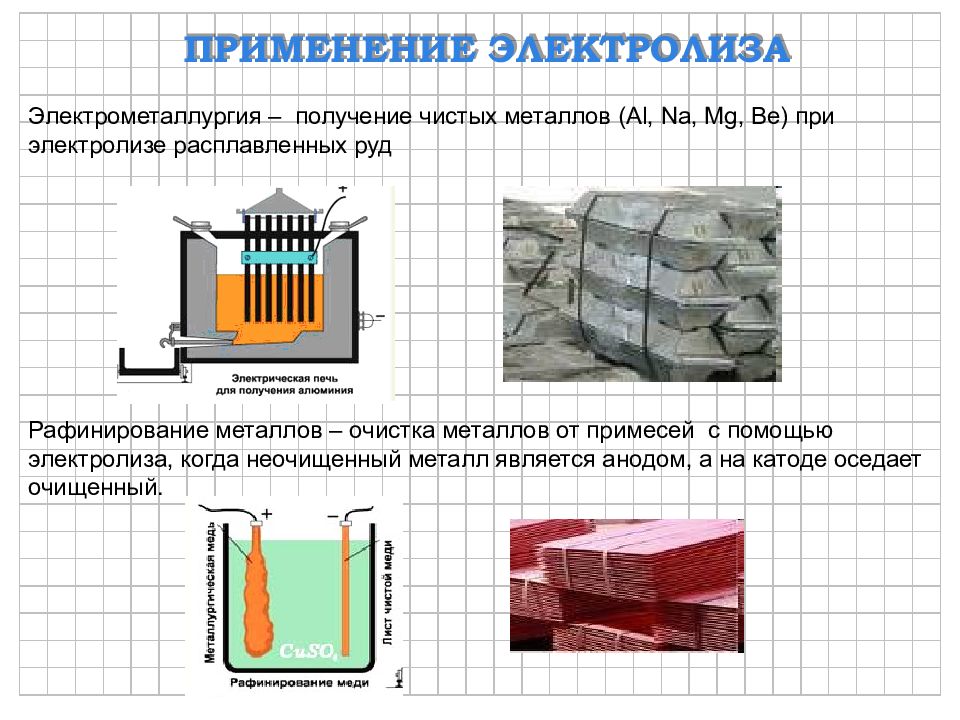 Применение способы получения. Электрометаллургия схема производства алюминия. Извлечение металла из руды электролиз. Извлечение металлов из руд электролизом. Получение чистых металлов электролиз.