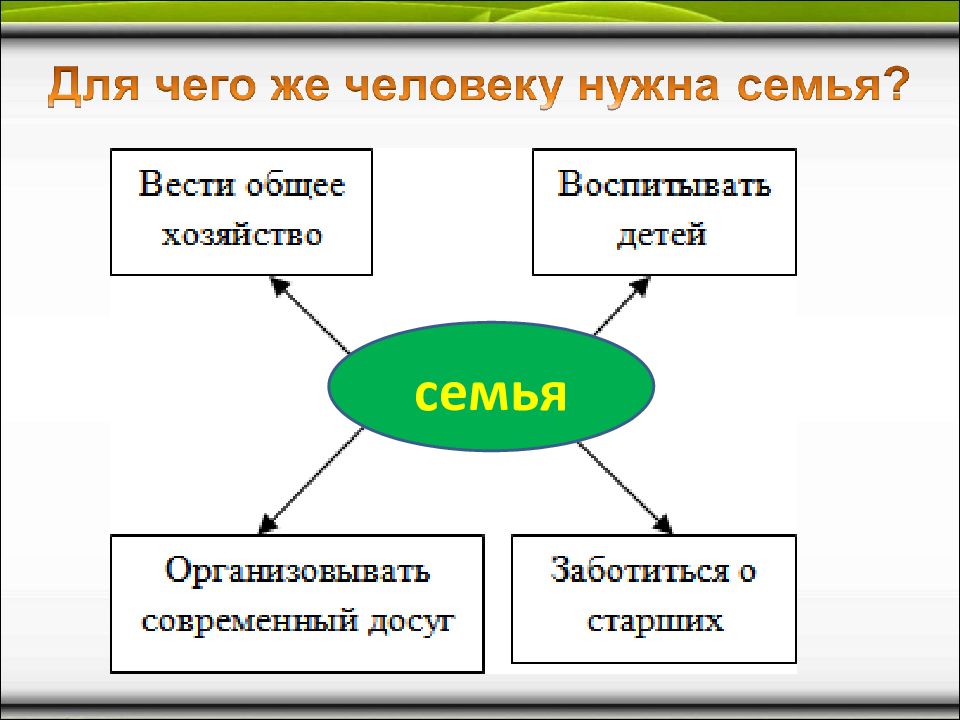 Презентации семейные праздники