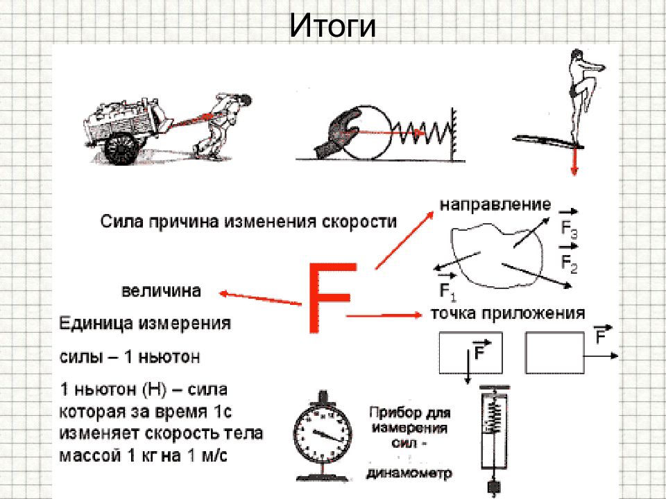 Изменение скорости пример