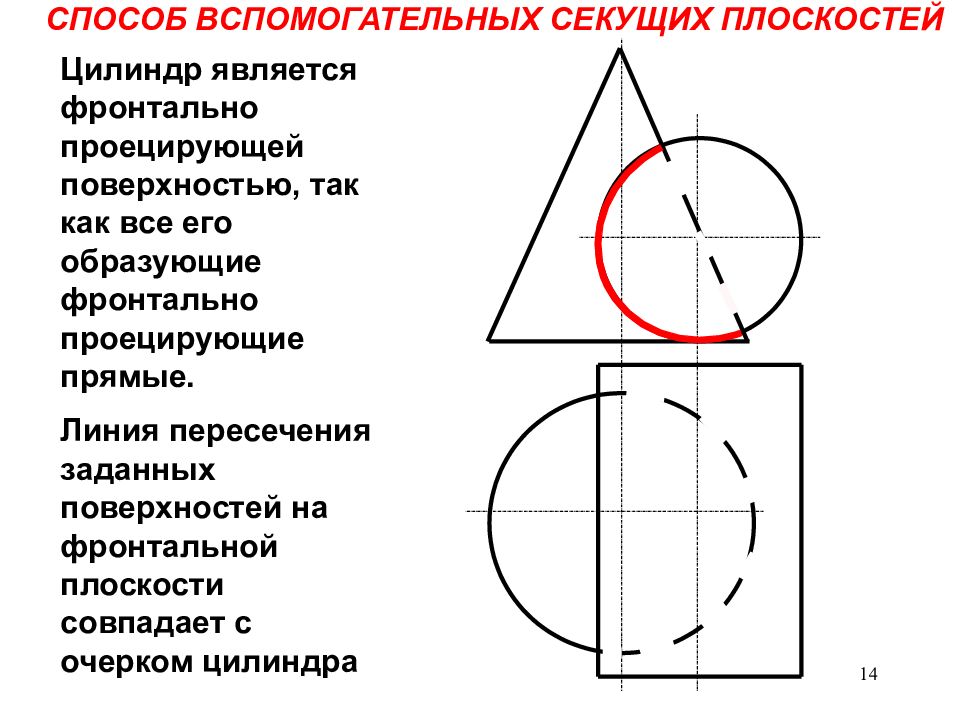 Пересечение прямоугольника и окружности. Метод вспомогательных секущих поверхностей. Способ вспомогательных секущих плоскостей уровня. Метод вспомогательных плоскостей. Плоские линии пересечения поверхностей.