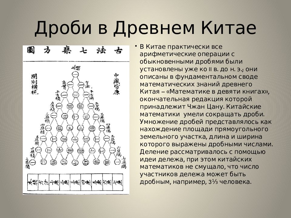 История математики китая презентация