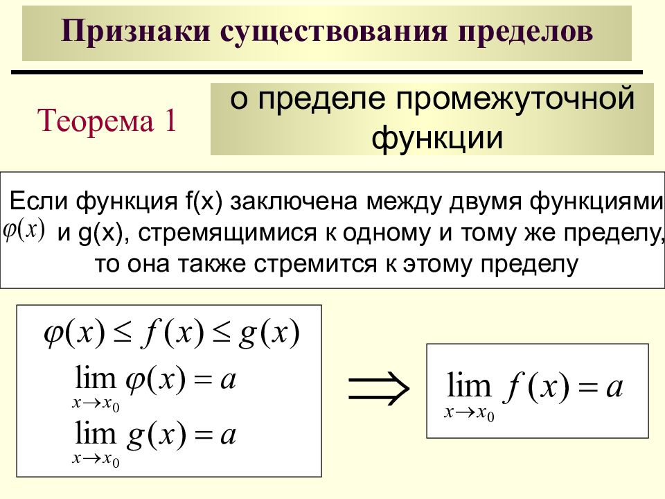 Презентация на тему предел функции