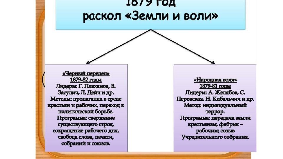 Многонациональная империя в 18 веке презентация