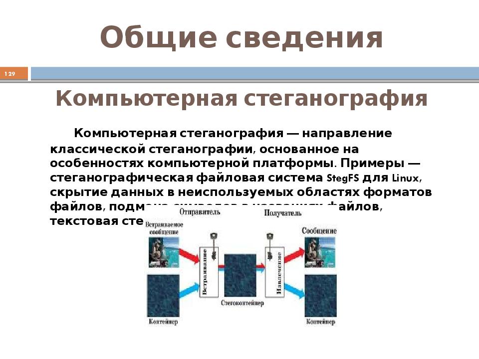 Стеганография. Классическая стеганография. Стеганографическая защита информации. Стеганографические методы сокрытия информации. Стеганография примеры.